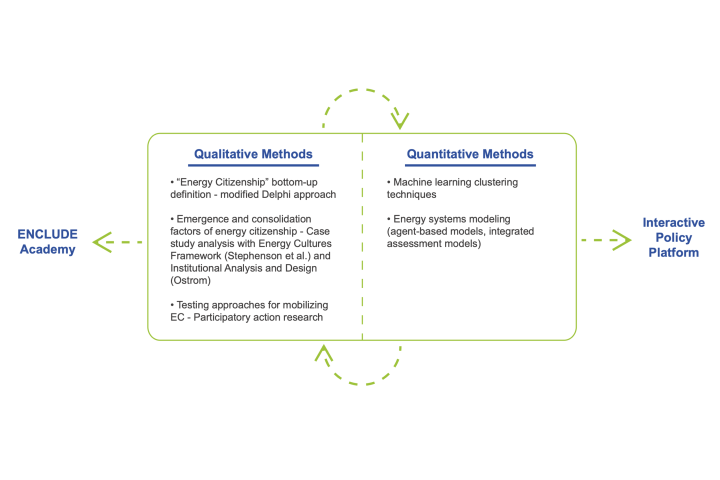 methodology